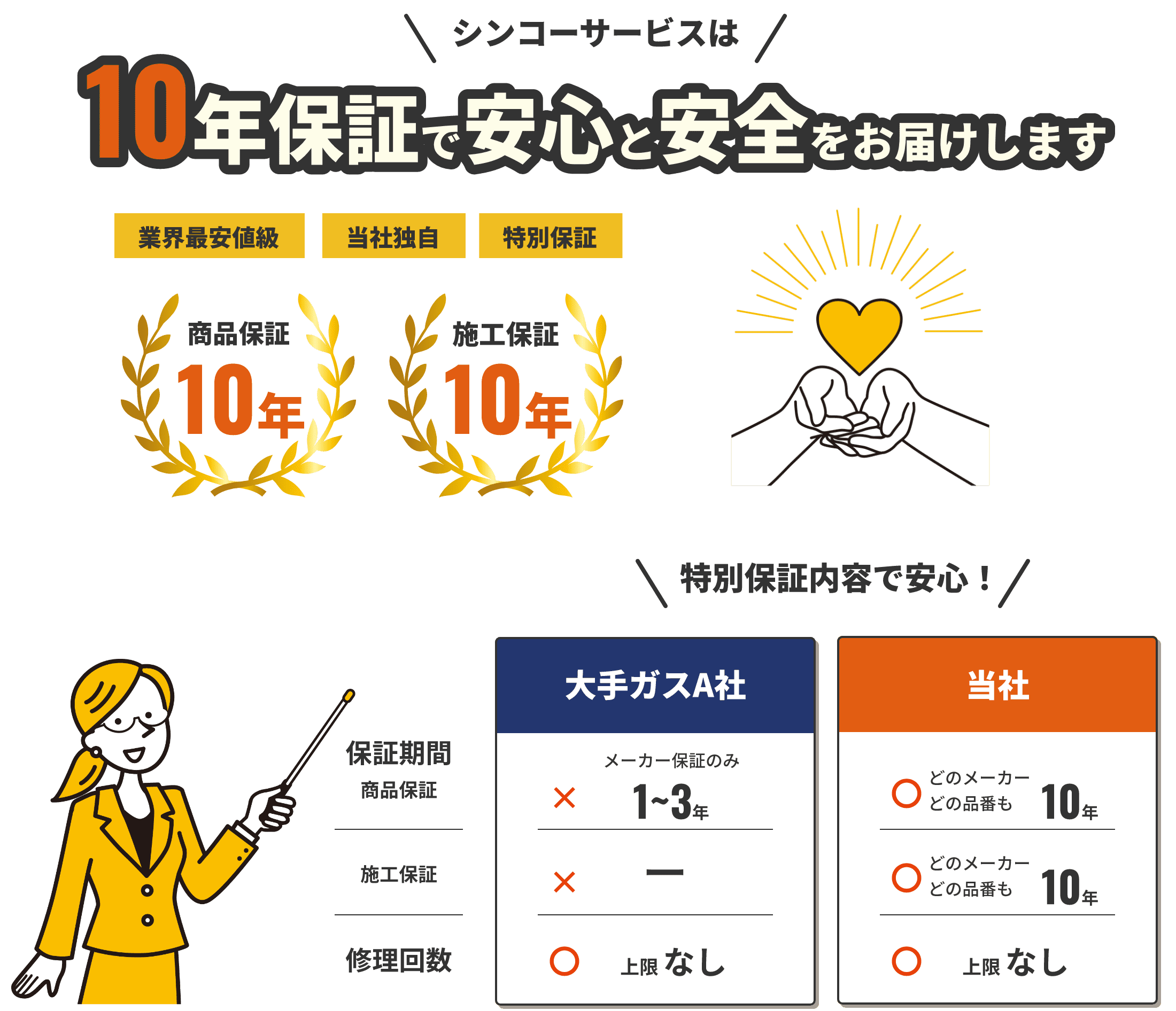 シンコーサービスは10年保証で安心と安全をお届けします